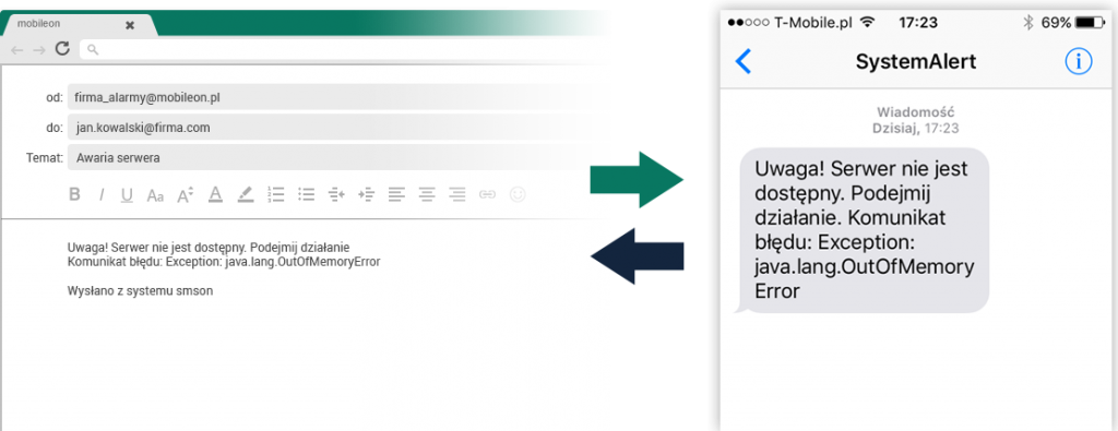 Wysyłka SMS przez email - przykład emaila konwertowanego automatycznie na SMS w smsOn